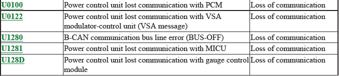 Network Communication - Testing & Troubleshooting